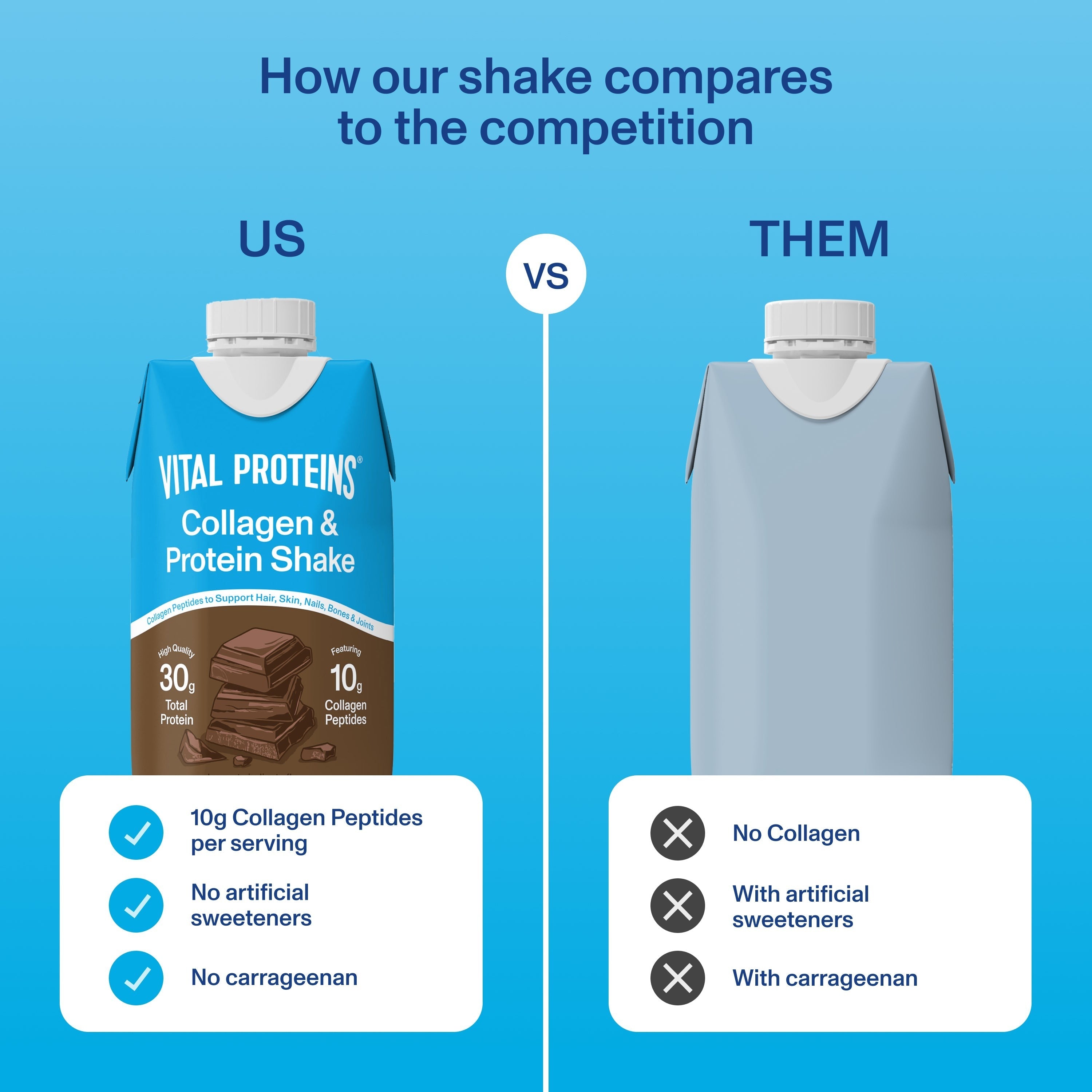 Chocolate Collagen & Protein Shake - Ready to Drink